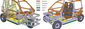 Mile Stone 2.1. Materials, technologies and procedures of advanced manufacturing fully defined of both three and four wheel vehicles