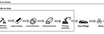 Mile Stone 6.2. LCA & LCC assessment of novel and conventional approaches from a “cradle-to-gate” point of view in the chassis production